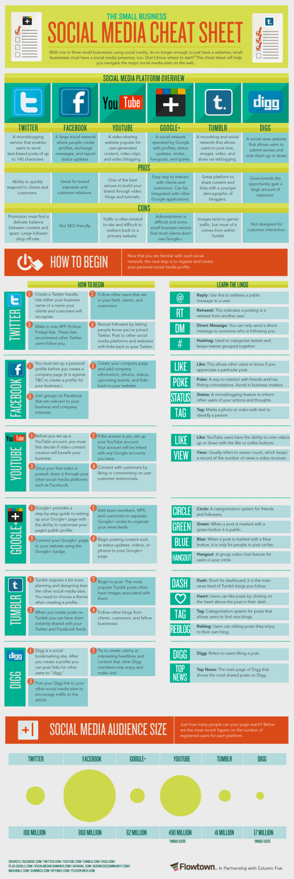 Small Business Social Media Cheat Sheet resized 600