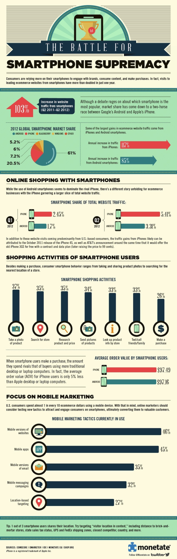 Smartphone Marketing resized 600