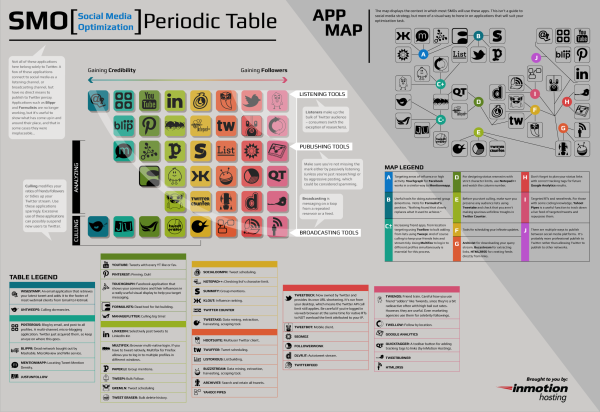 SMO periodic table resized 600