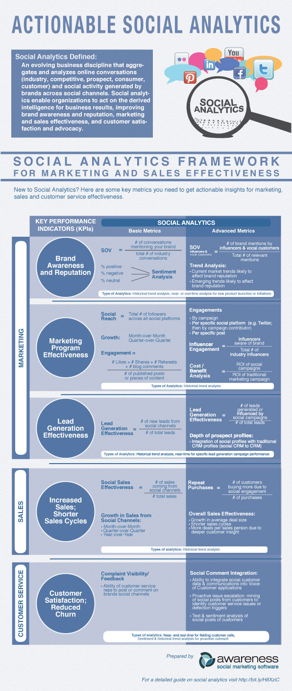 Social Analytics resized 600