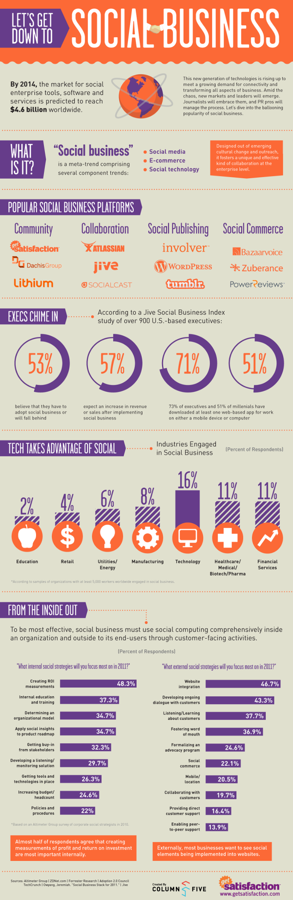 Social Business Explained resized 600