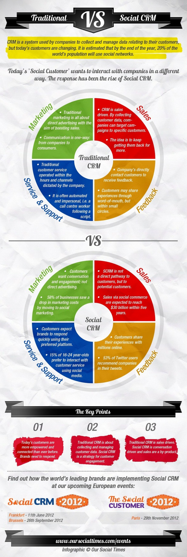 Social Customer Relationship Management resized 600