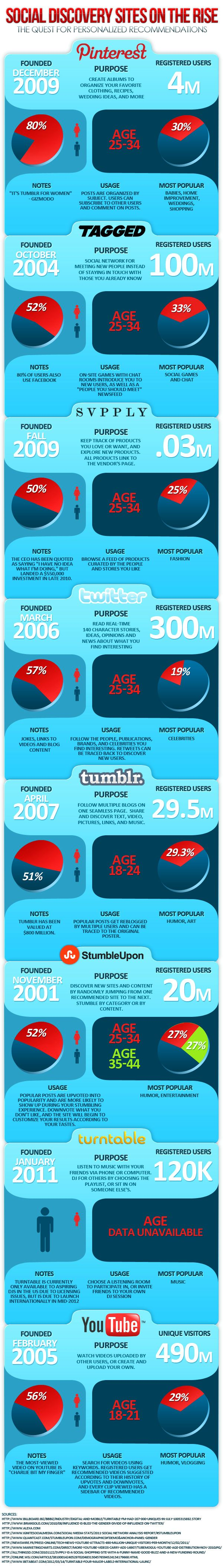 Social Discovery Platforms resized 600