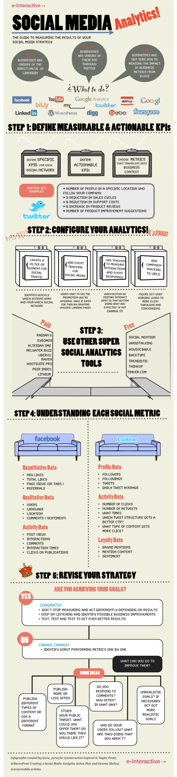 Social Media Analytics resized 600