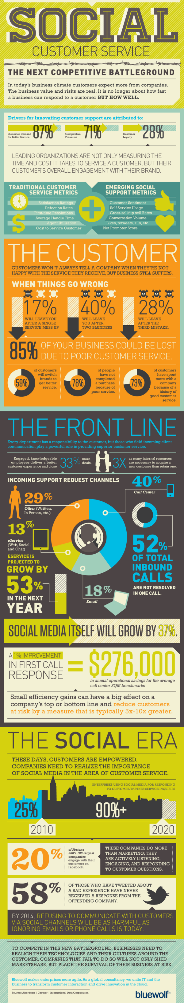 Social Media Customer Service resized 600