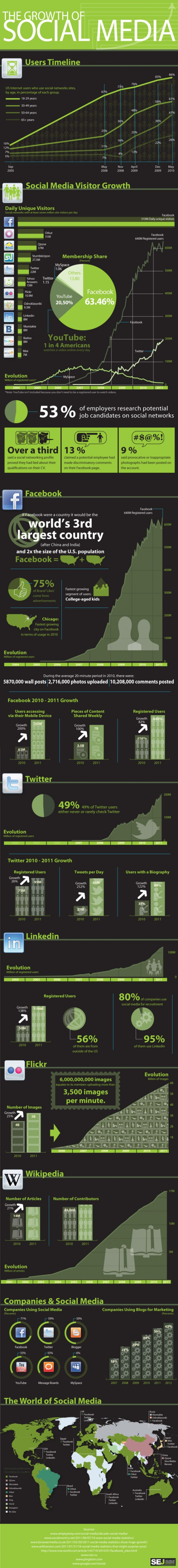 Social Media Growth resized 600