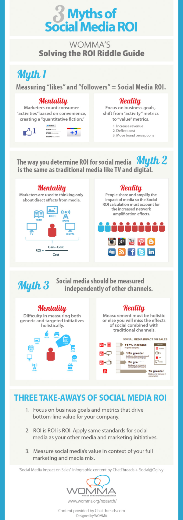 Social Media ROI Myths resized 600