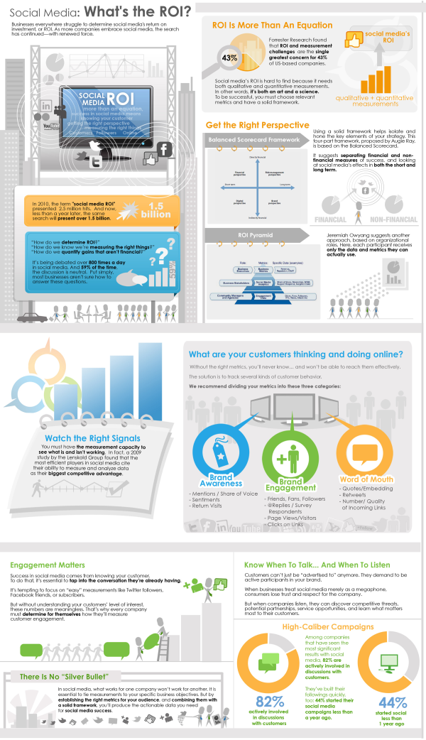 Social Media ROI resized 600