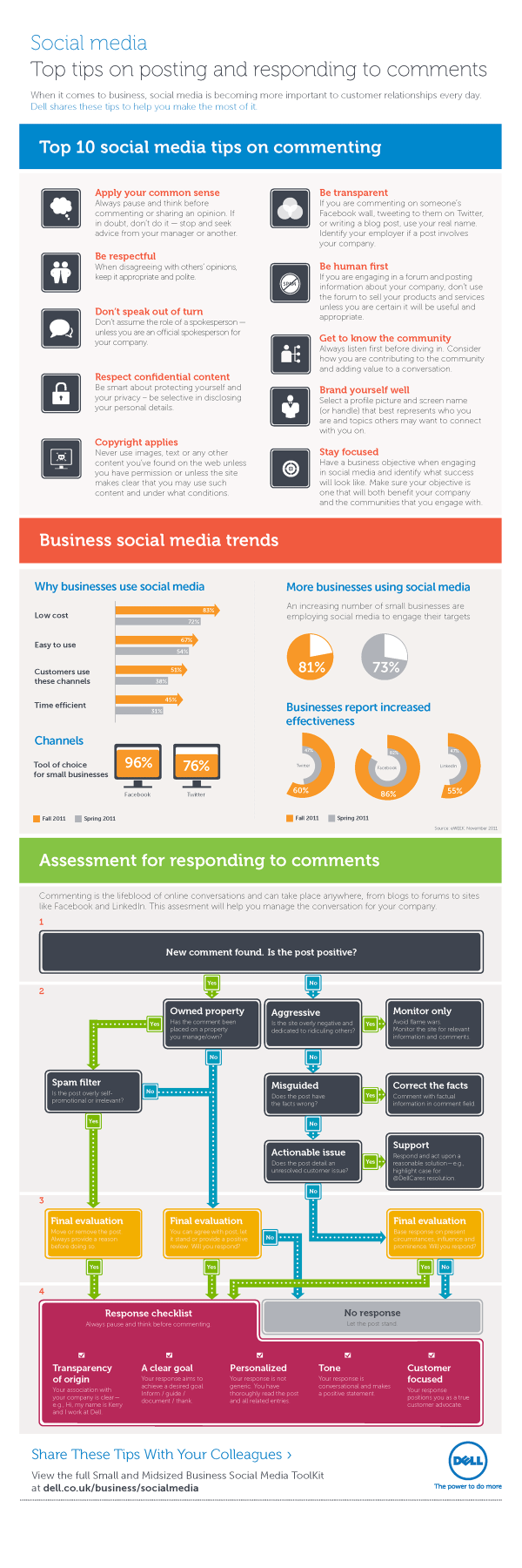 Social Media Tips on Commenting resized 600