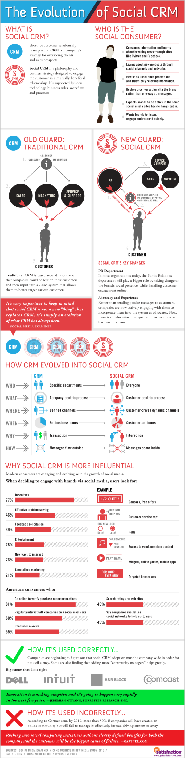 social crm evolution resized 600