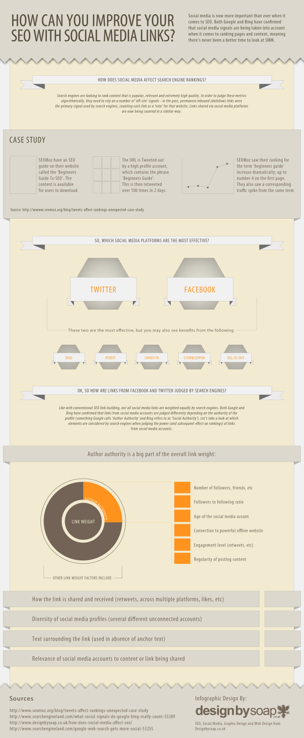 Social Media SEO Infographic WEB resized 600