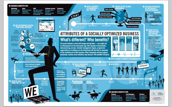 Socially Optimized Business resized 600