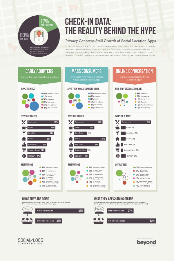 social loco infographic vSCREEN resized 600