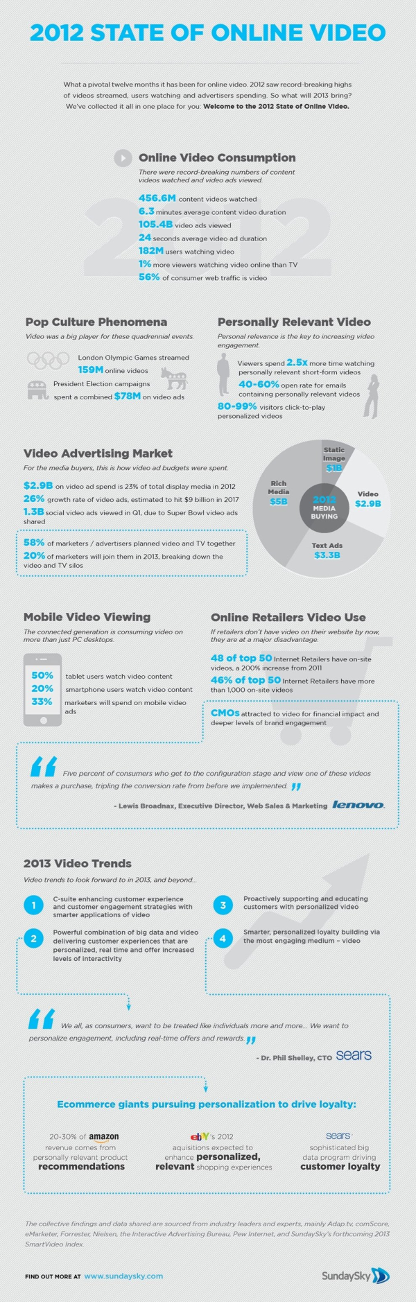 State of Online Video resized 600