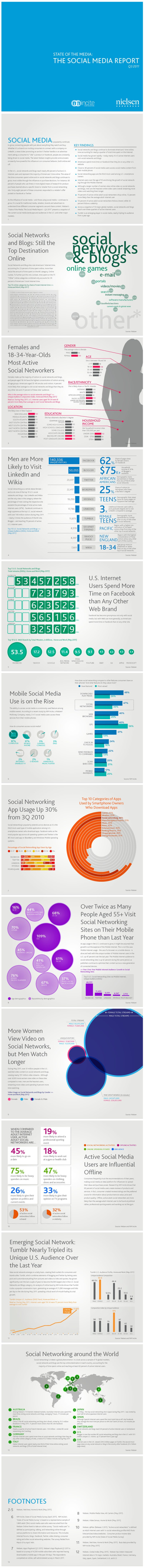 State of Social Media resized 600