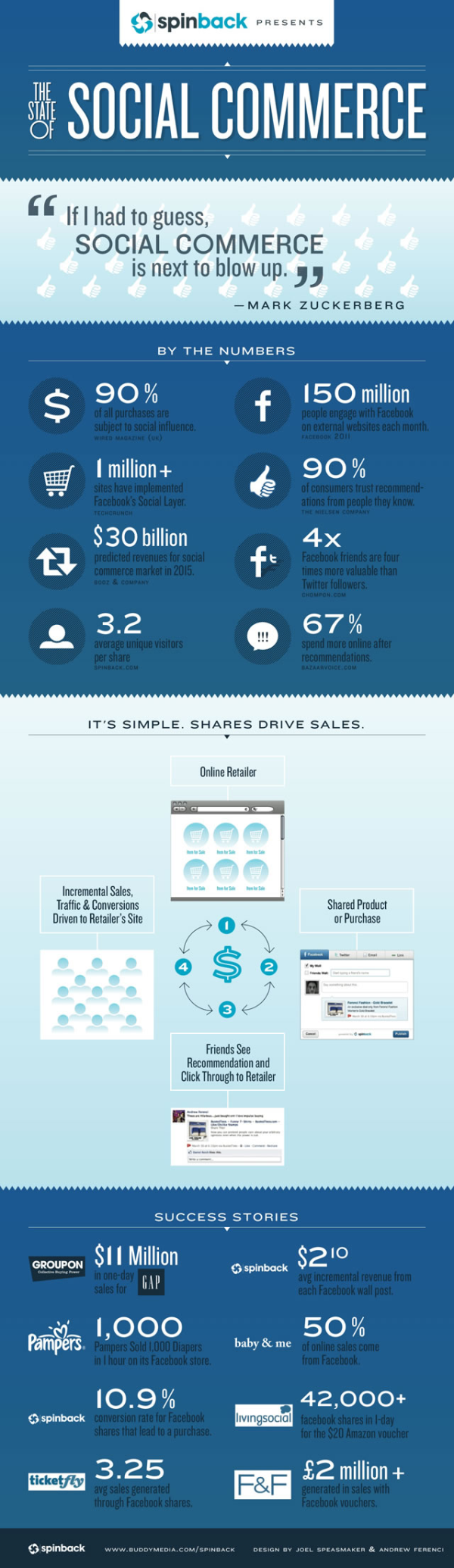 state of social commerce resized 600