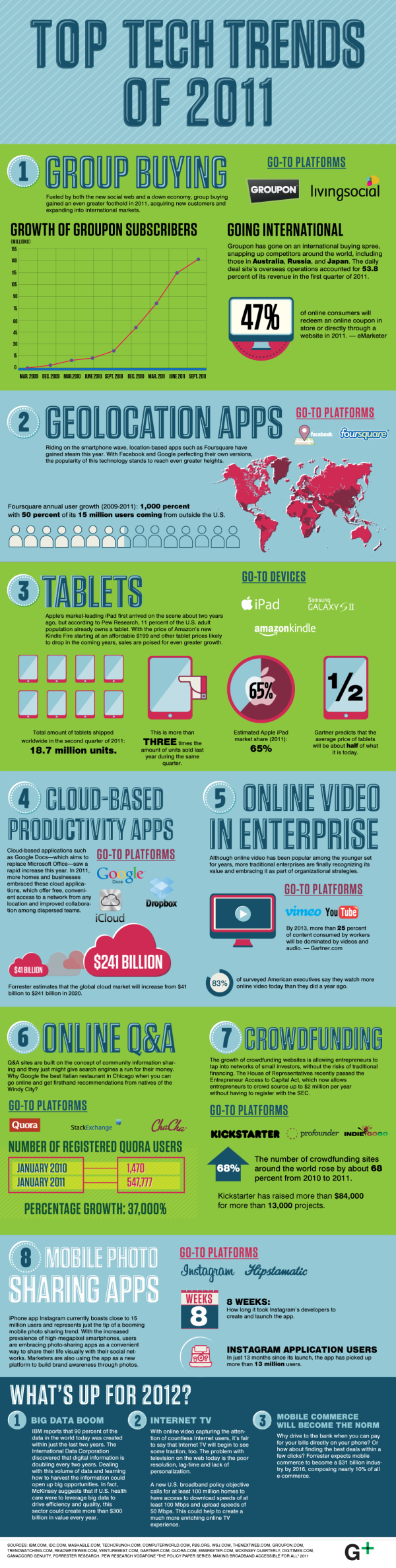 Tech Trends of 2011 resized 600