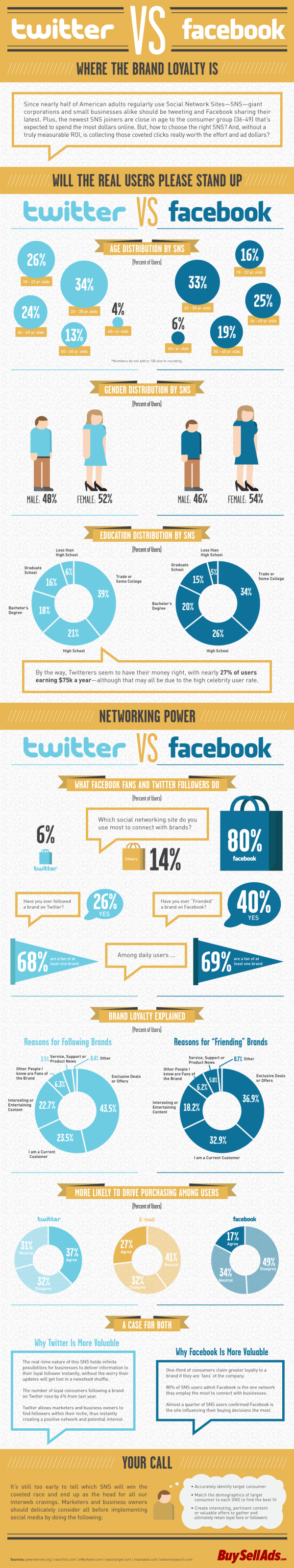 Twitter vs. Facebook resized 600