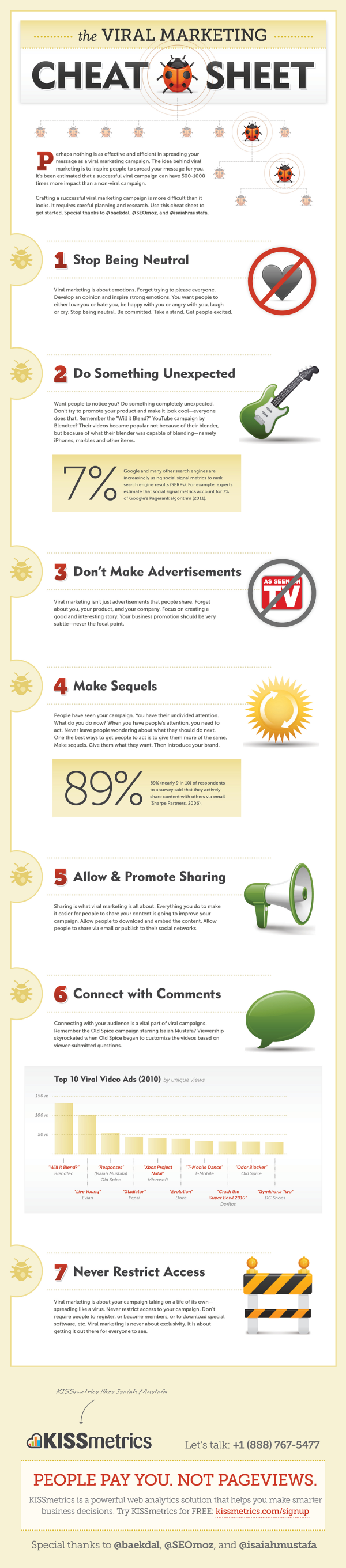 Viral Marketing Cheatsheet resized 600