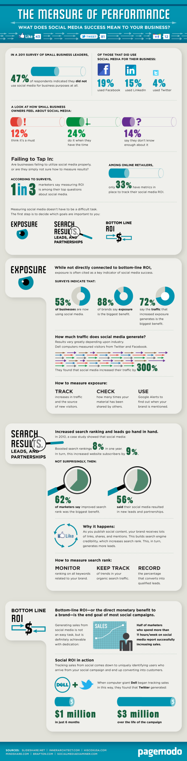 What Does Social Media Success Mean resized 600