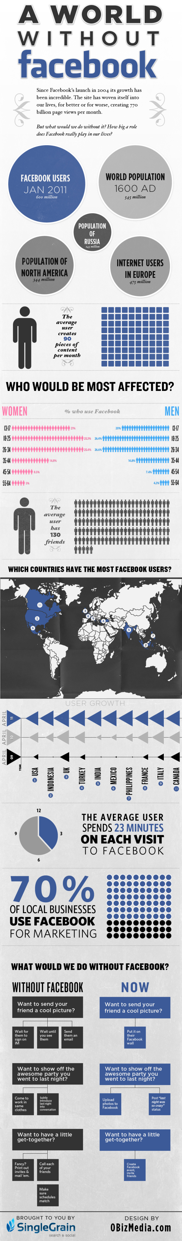 World without facebook resized 600