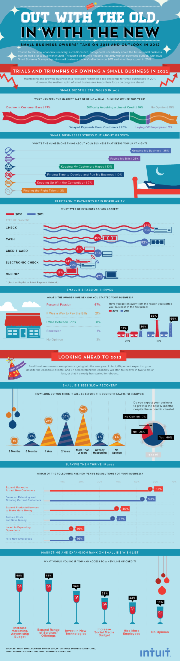 Year in Review and Outlook resized 600