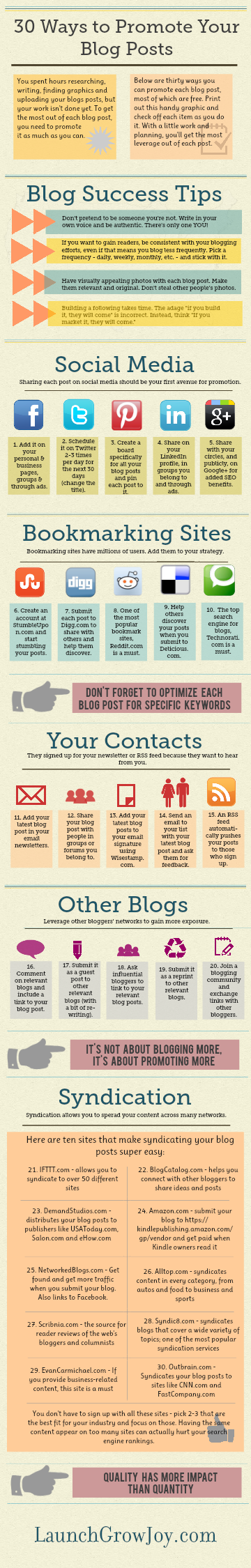How to Promote Blog Posts resized 600