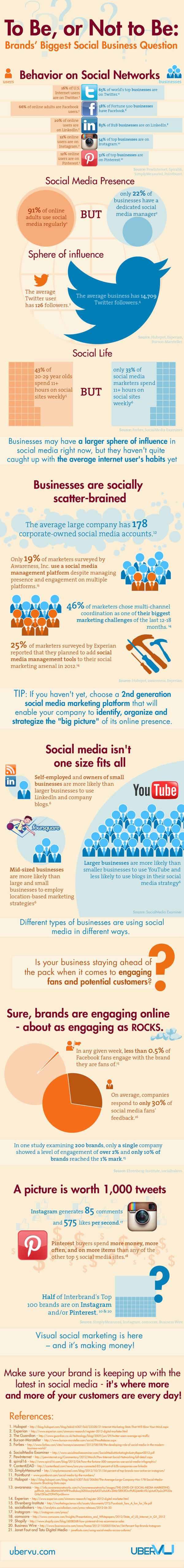 SocialBusinessInfographic FINAL resized 600