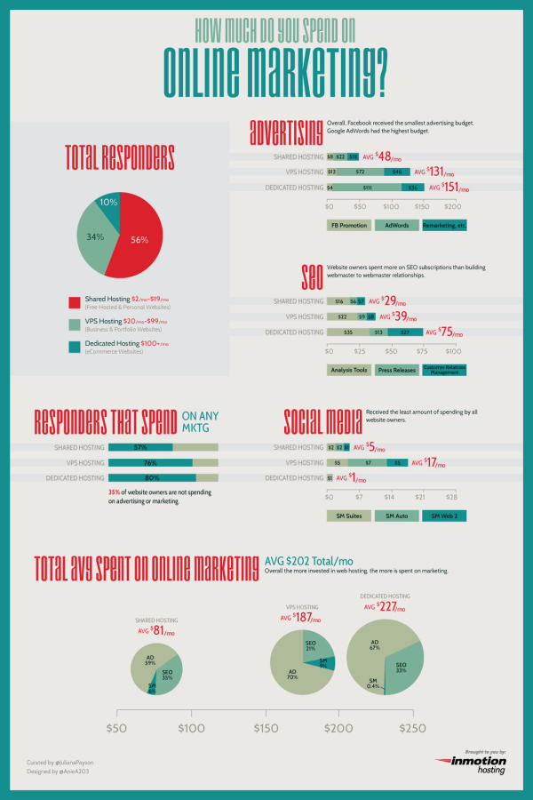 Online Marketing Spend resized 600