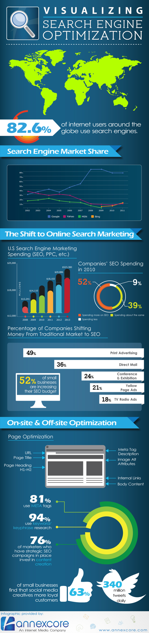 Visualizing SEO resized 600