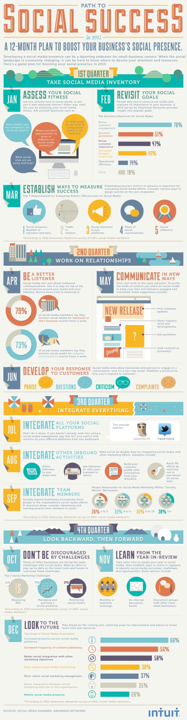 Intuit 2013 SocialRoadMap resized 600