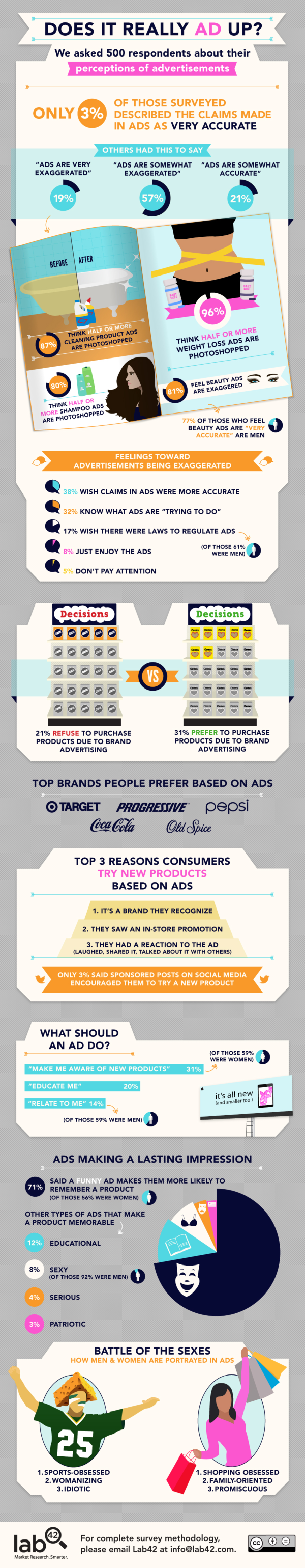 Perceptions of Advertisements resized 600