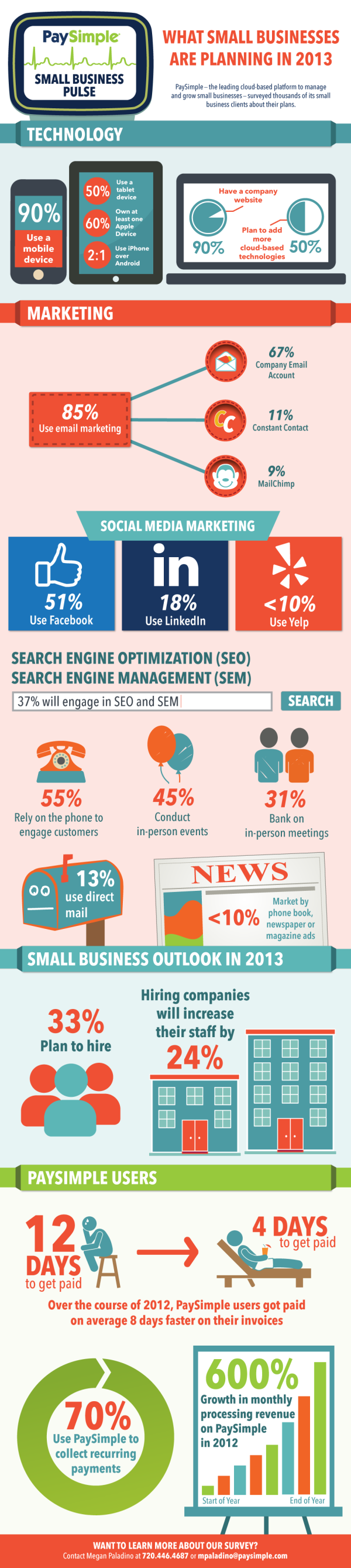 Small Business Survey resized 600