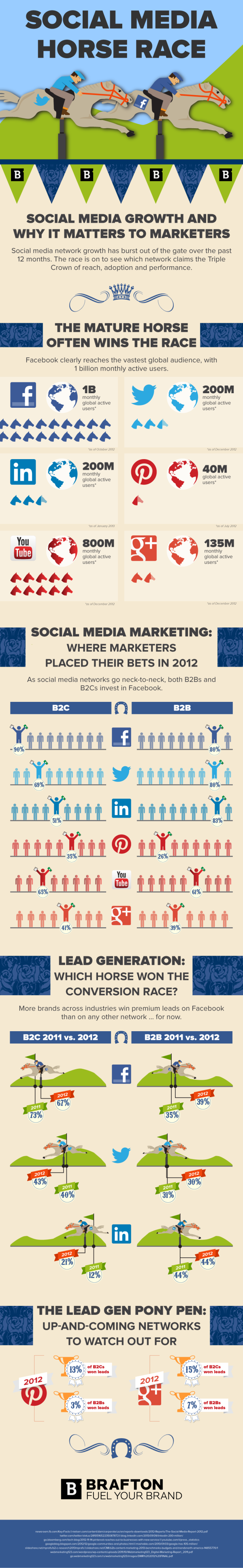 Why Social Media Matters to Marketers resized 600