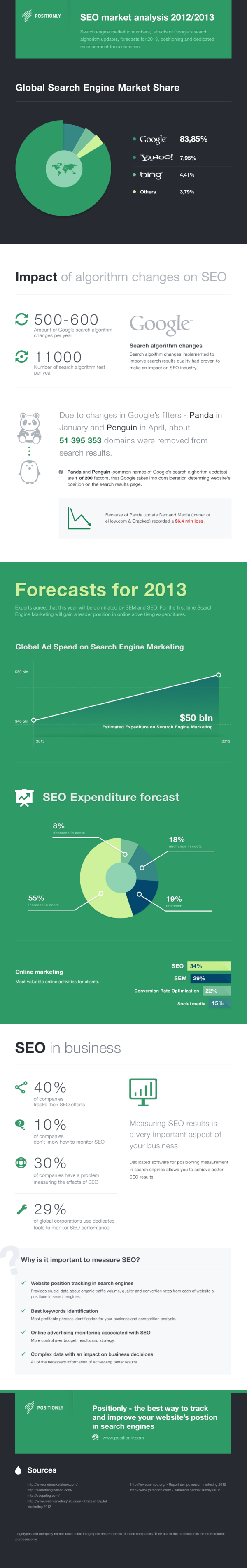 SEO Market Analysis resized 600