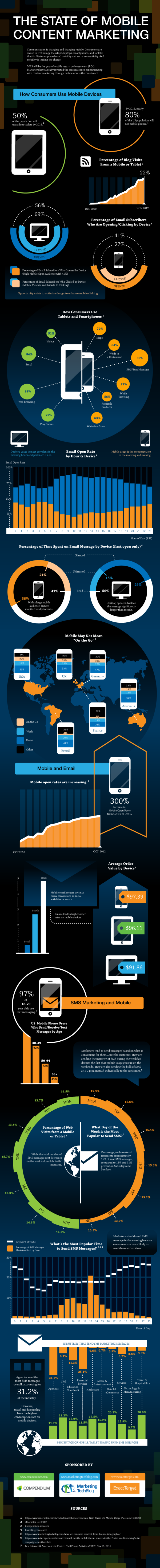 Mobile Content Marketing resized 600