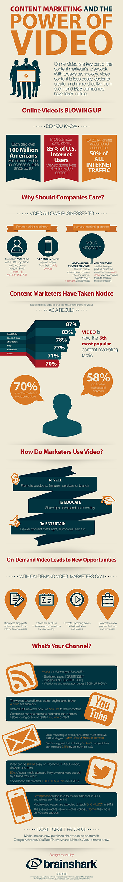 Content Marketing and Online Video resized 600