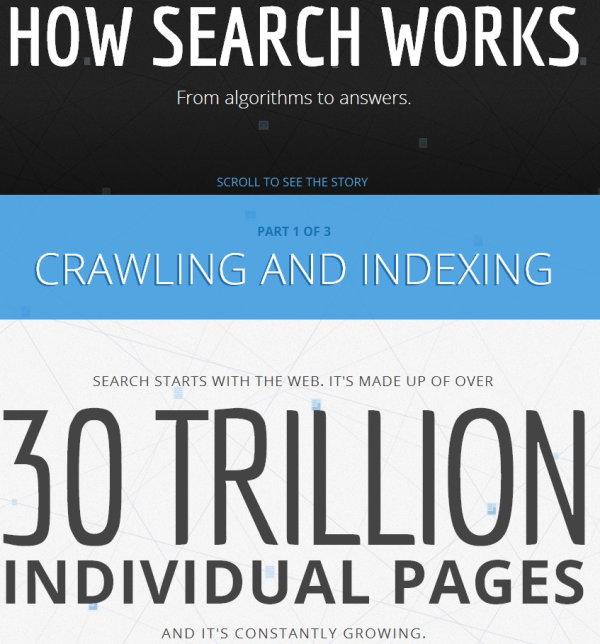 How Search Works resized 600