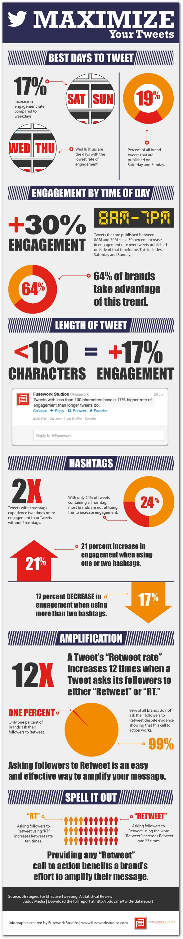 Maximizing Twitter Engagement resized 600