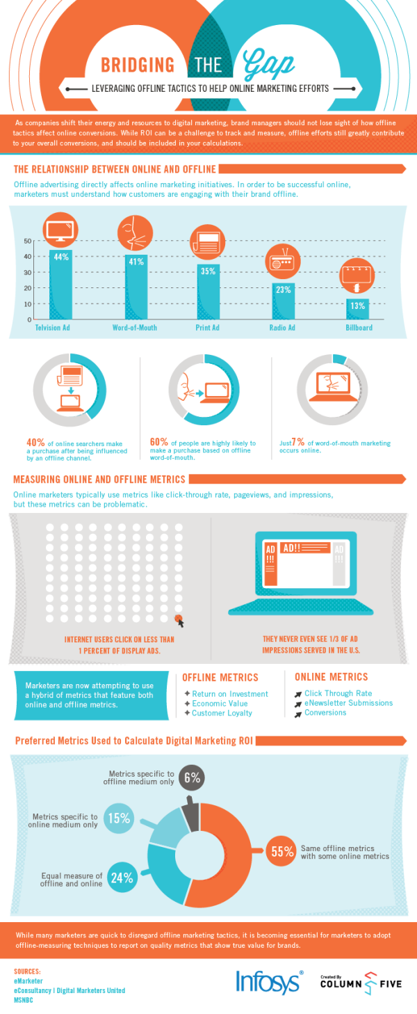 Leveraging Offline Tactics to Help Online Marketing resized 600