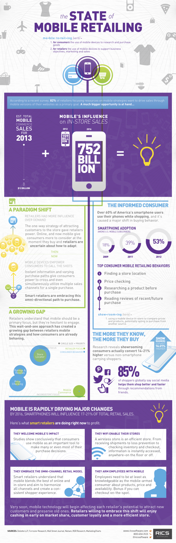 The State of Mobile Retailing resized 600