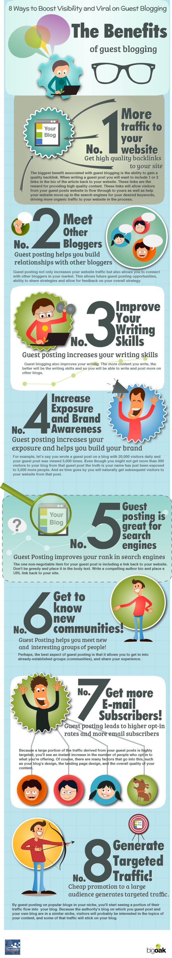 Benefits of Guest Blogging resized 600