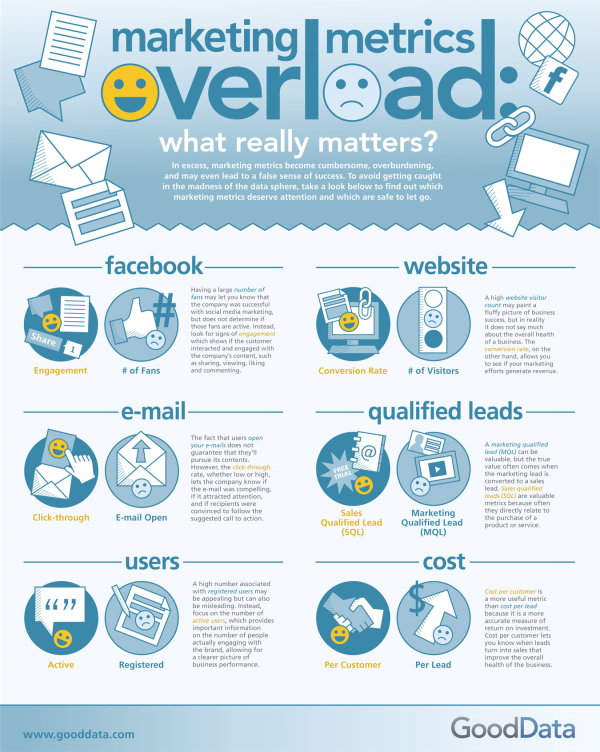 Marketing Metrics that Matter resized 600