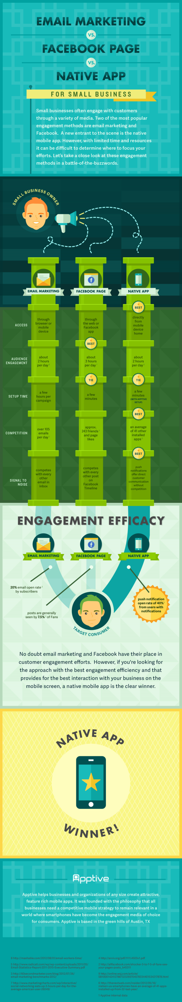 Email vs. Facebook vs. App resized 600