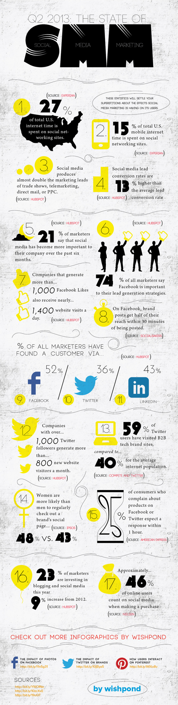 Social Media Marketing in 2013 resized 600