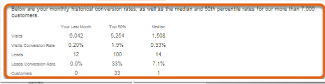 HubSpot Goals Benchmark